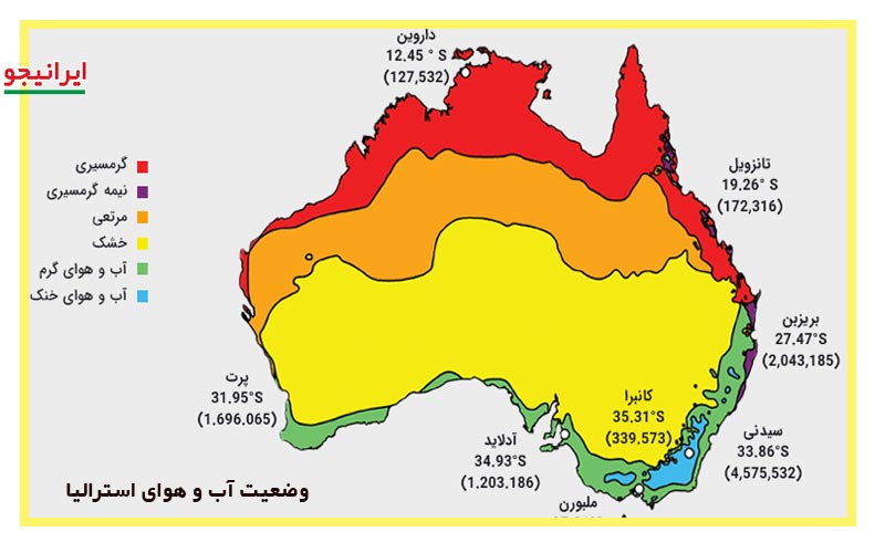 وضعیت اقلیم آب و هوایی استرالیا