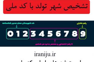 کد ملی شهرهای ایران