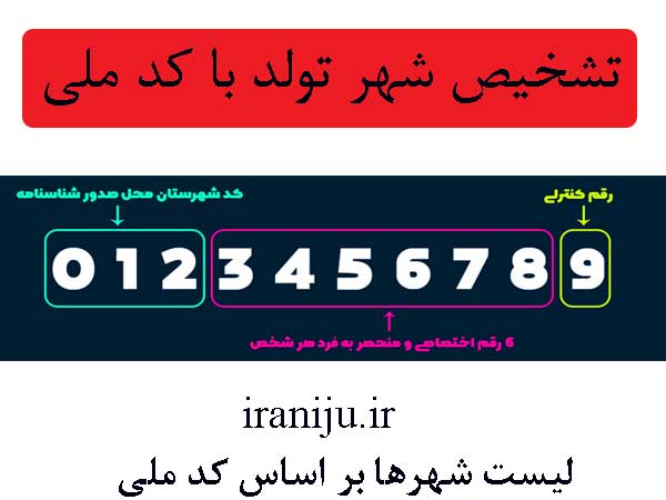 کد ملی شهرهای ایران