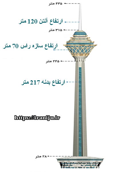 ارتفاع برج میلاد چند متر است؟