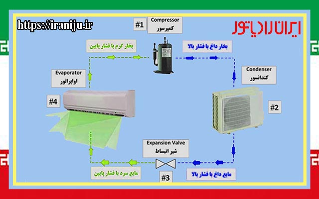 قطعات کولر گازی ایران رادیاتور