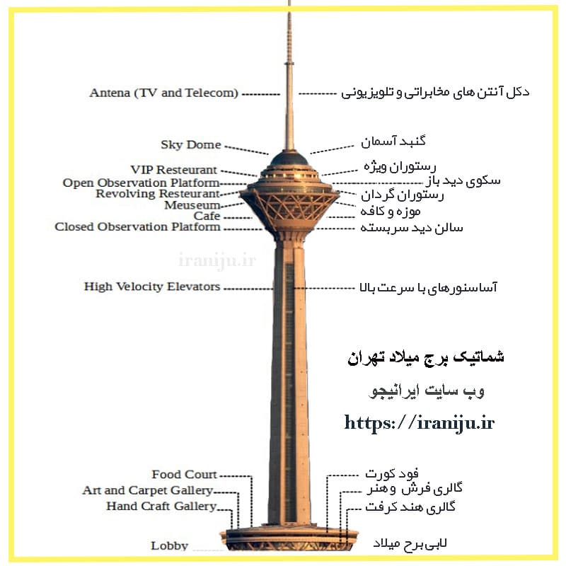 معماری و شماتیک برج میلاد تهران