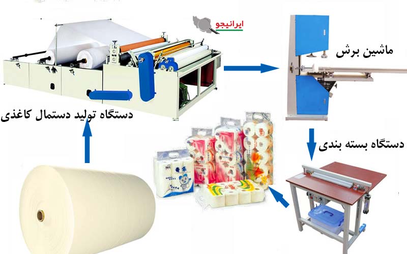 دستگاه خط تولید دستمال کاغذی