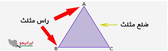 مثالی از ضلع و راس مثلث