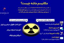 مکانیزم ماشه چیست؟ کی فعال میشه و چه پیامدهایی دارد؟