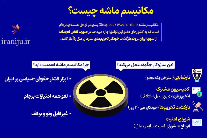 مکانیزم ماشه چیست؟ کی فعال میشه و چه پیامدهایی دارد؟
