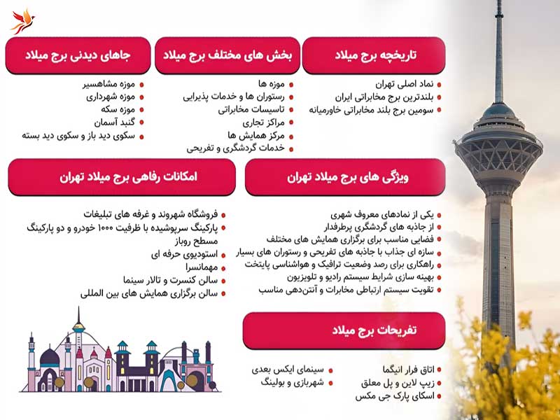 لیست تفریحات برج میلاد تهران