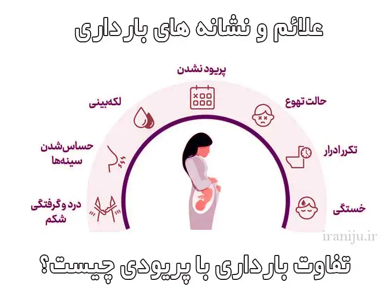 علائم و نشانه های حاملگی و بارداری